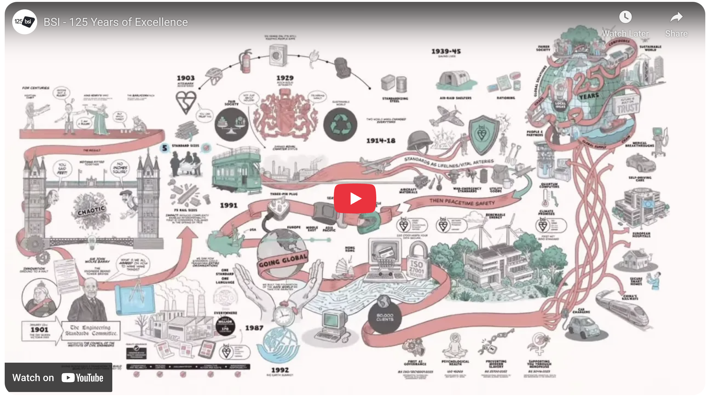 BSI 125th Anniversary