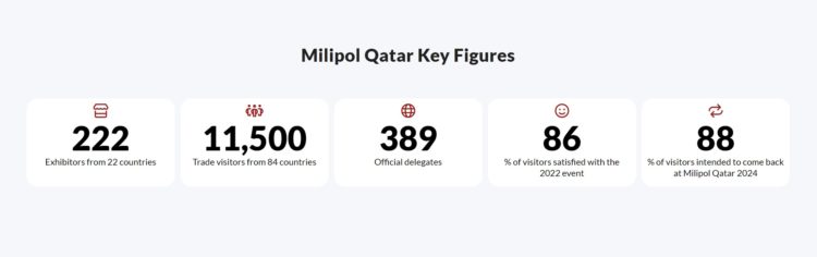 Price Western At Milipol 2024